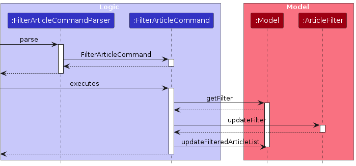 FilterSequenceDiagram