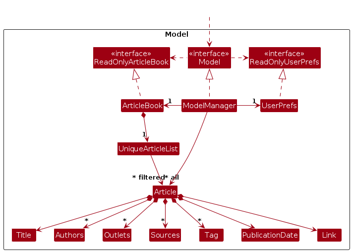 LinkClassDiagram