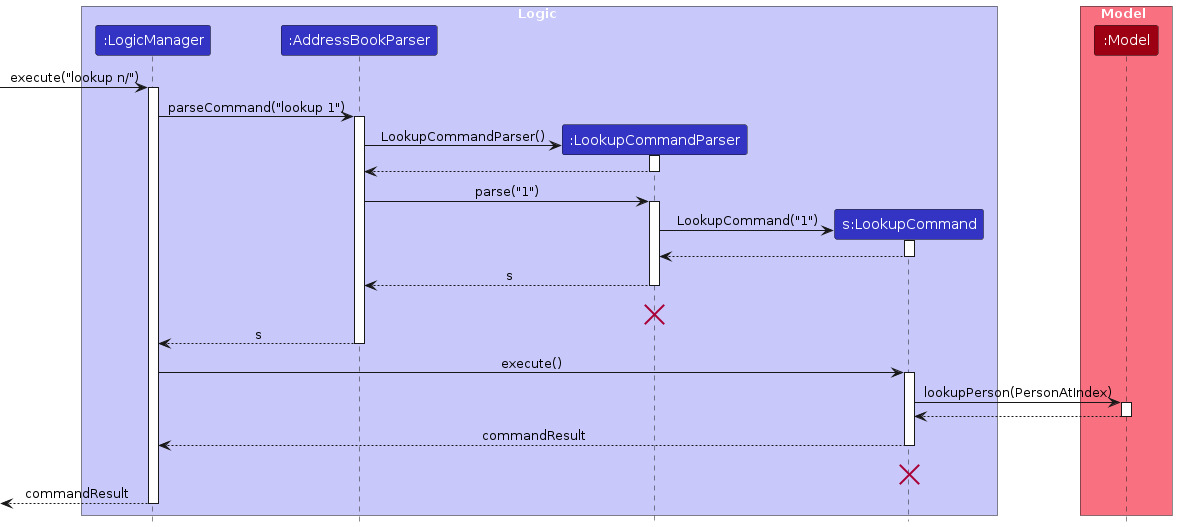 Implemented Sequence Diagram for LookupCommand