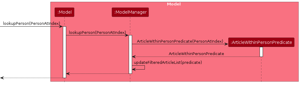 Implemented Sequence Diagram for LookupCommand