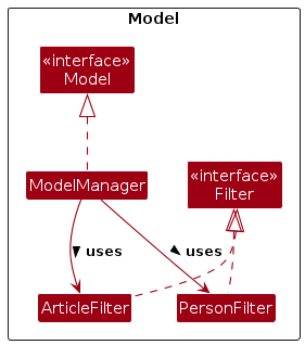 ModelFilterClassDiagram