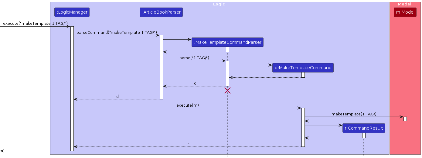 Proposed Sequence Diagram for MakeTemplateCommand