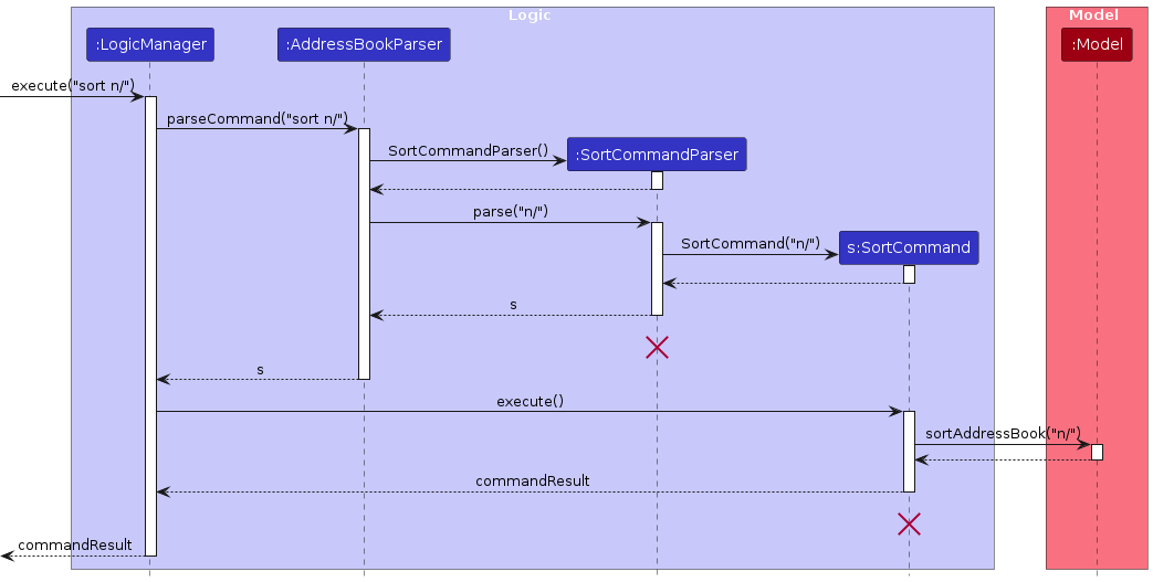 SortPersonsSequenceDiagram-Logic