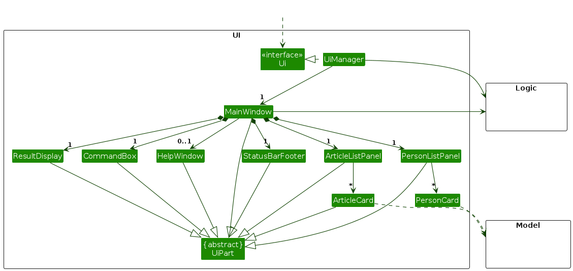 Structure of the UI Component